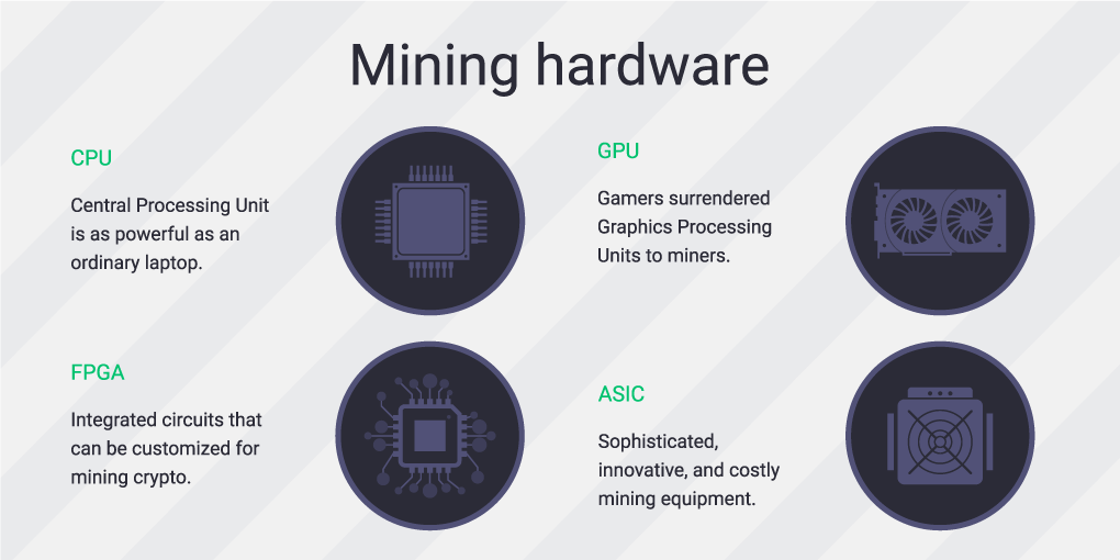 Crypto Mining: die Grundlagen – Cryptocurrency News