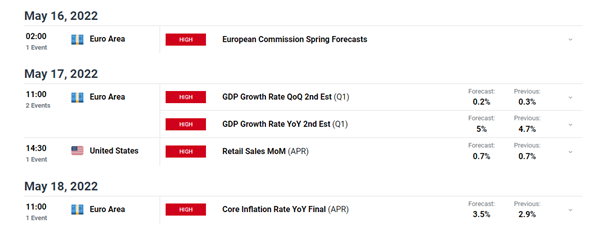 EUR/USD-Preisprognose: EURUSD setzt seinen Rückgang vor dem EU-VPI nächste Woche fort 